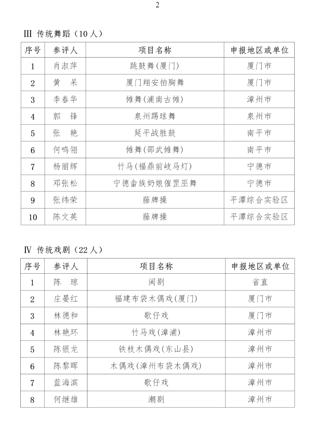 莆田人口有多少2021_视频 莆田到底有多冷 结冰了结冰了结冰了(3)