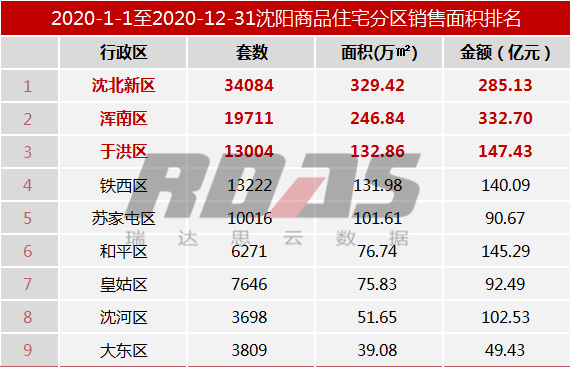 沈北新区2020年gdp_2020沈北新区一模英语(3)