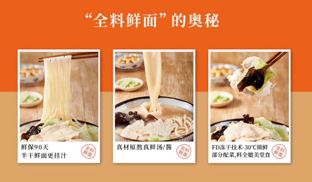 开云 开云体育官网“一人食经济”后浪——国面来了(图3)