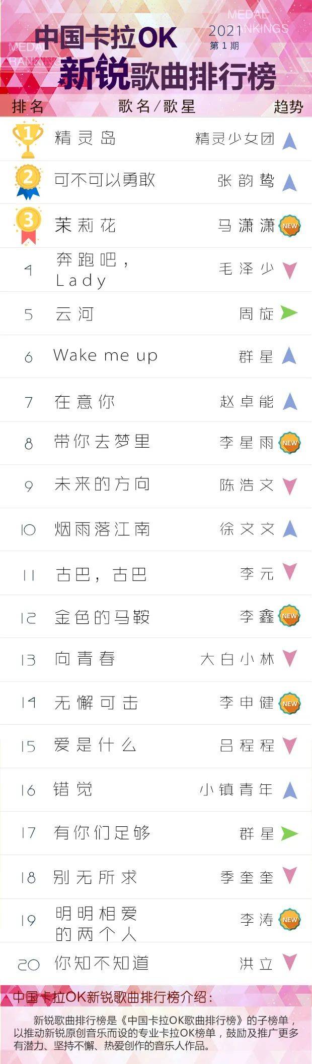 歌曲推荐排行榜_中国歌曲音乐排行榜