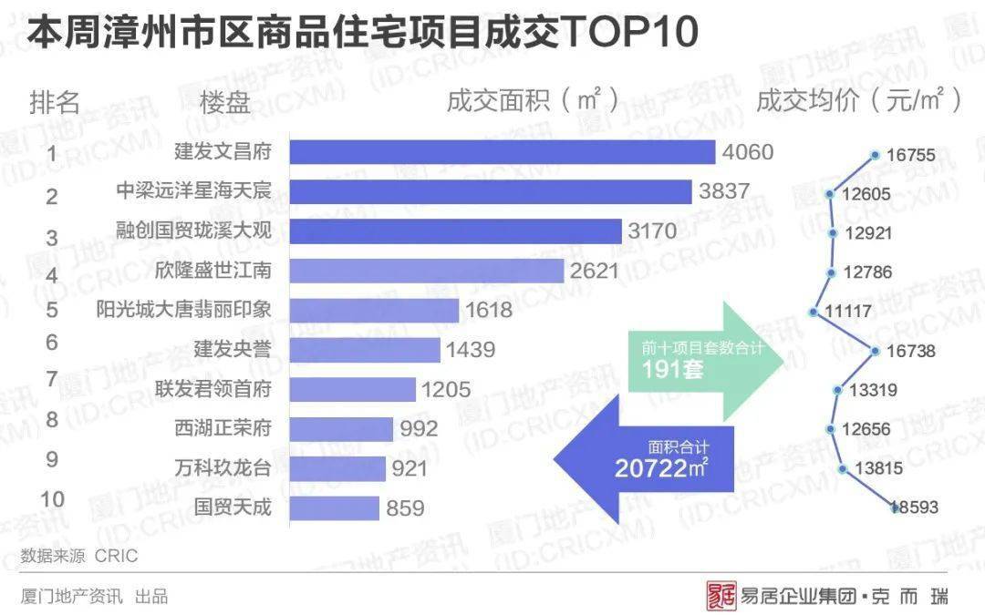 漳州市2020年前5个月_漳州市地图