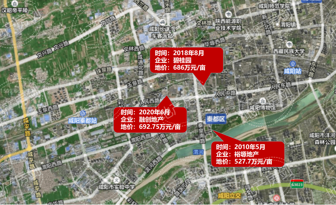 2020咸阳gdp_2020咸阳高三英语1模