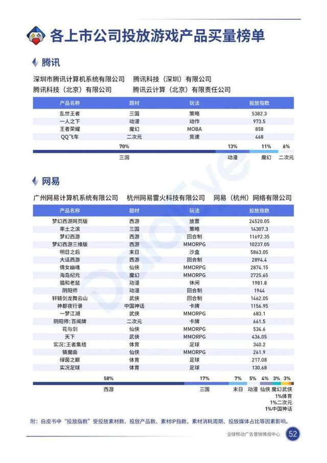 华为腾讯游戏因分成“开撕”，内容与渠道谁能