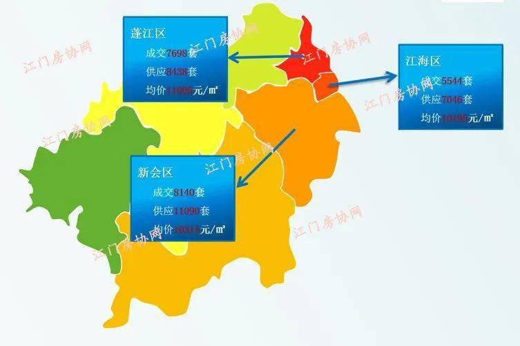 均价1万2020年江门三区卖了超2万套房