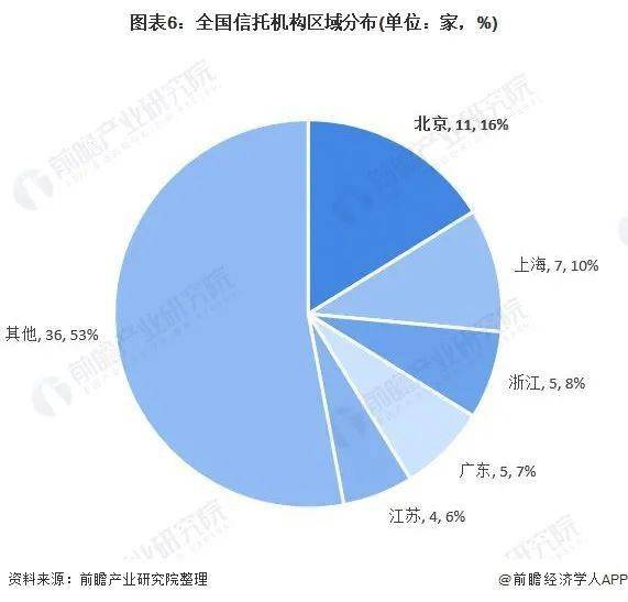 信托公司2020年排名_2020信托行业成绩单出炉!业绩分化持续加剧(2)