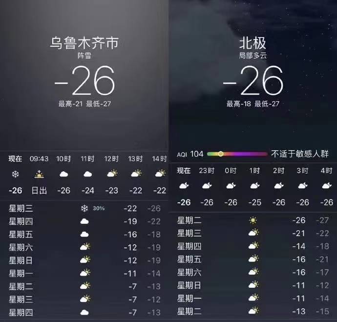 这两天你手机里的乌鲁木齐天气真相都在这!