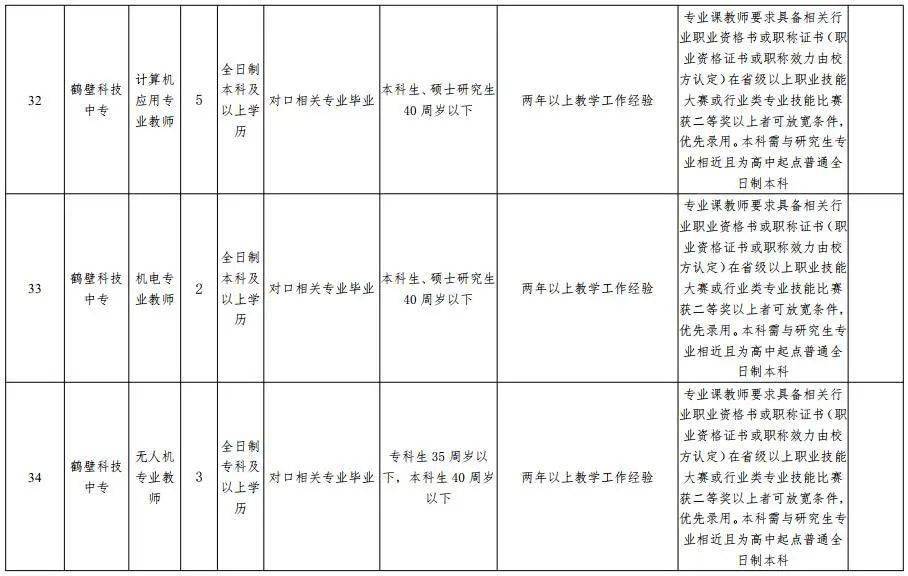 鹤壁人口有多少2021_513人 有你吗 鹤壁市2021年上半年高中职教师资格认定结果公(2)