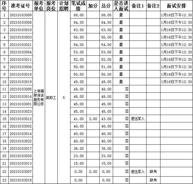 重固人口_重固镇 吾伲重固人注意了 2019年重固镇要这样干(2)