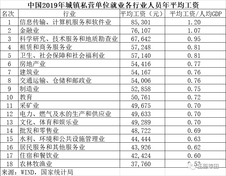美国金融公司排名_美国著名艳星排名前10(2)