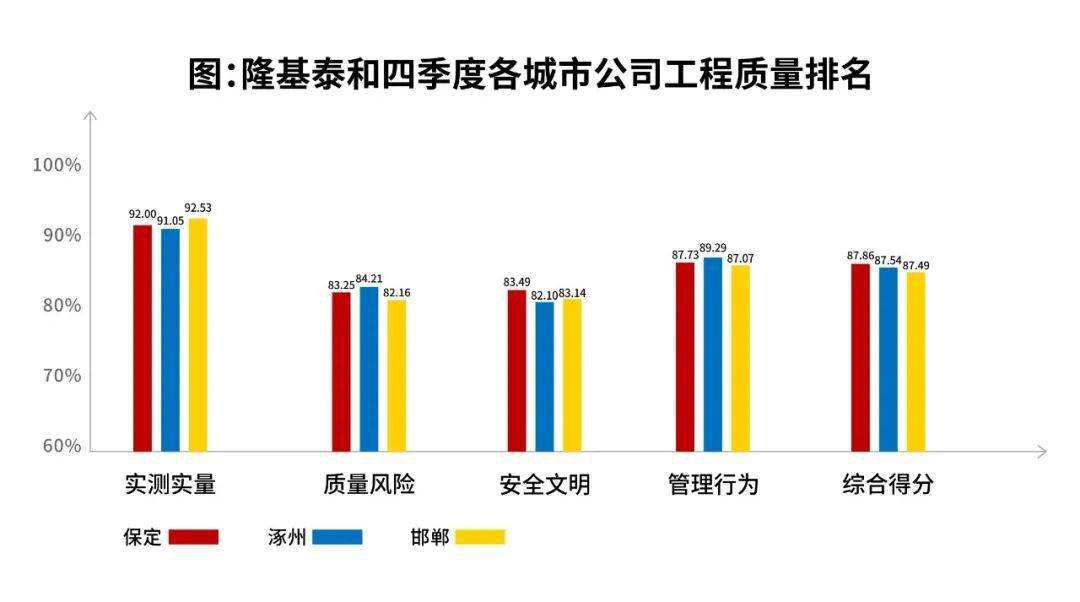 隆基泰和排名_隆基泰和