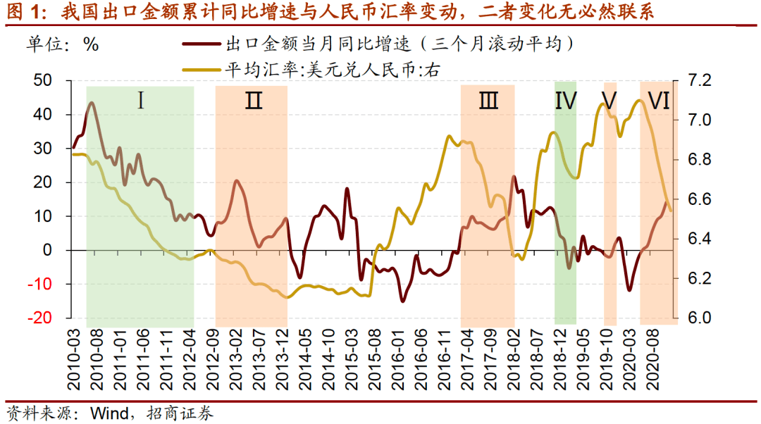 人民币升值对外汇储备_个人储备外汇_人民升值好还是贬值好