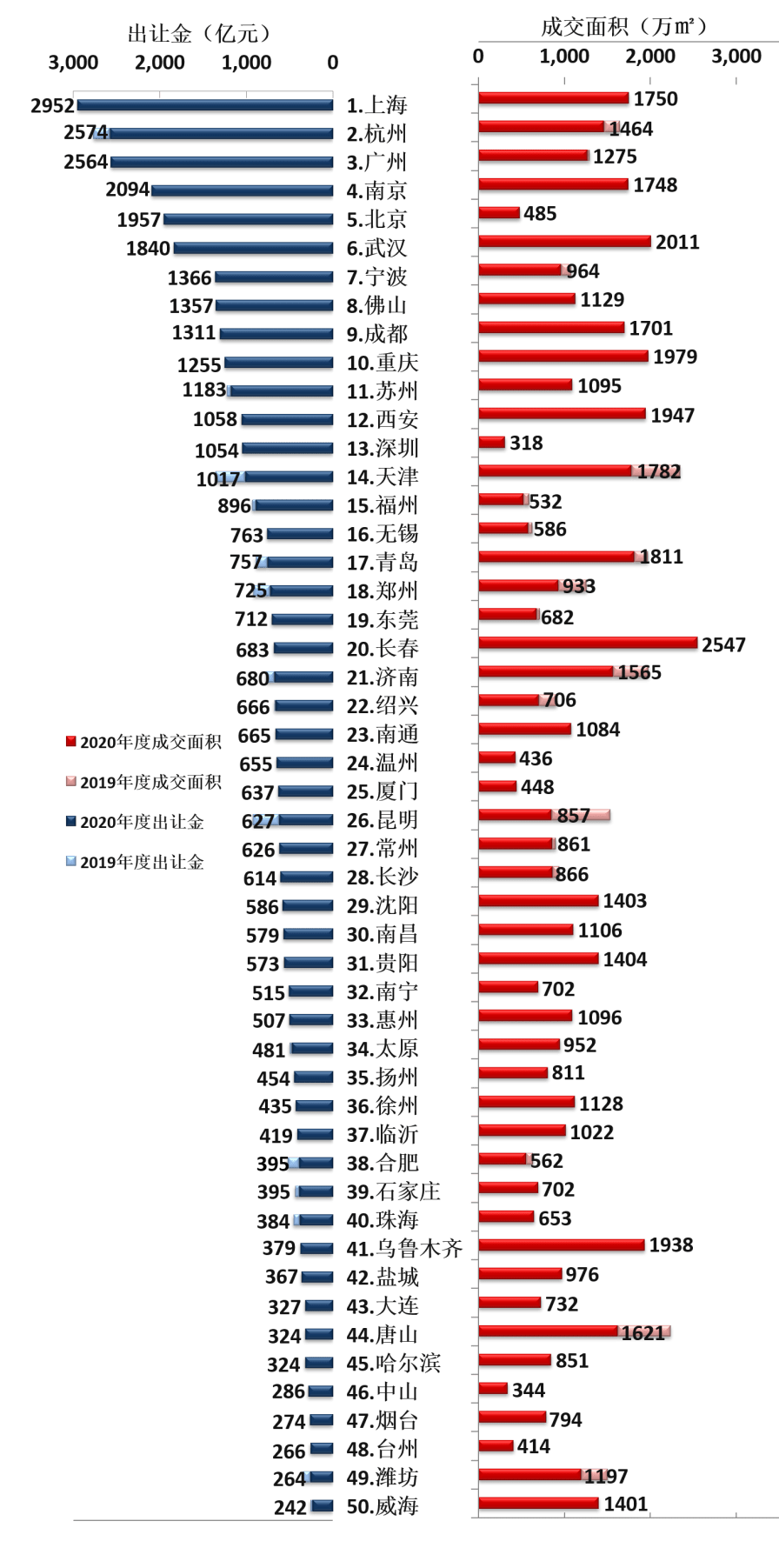 2021年上半年大连各区gdp_2018上半年广州各区GDP排名出炉(3)