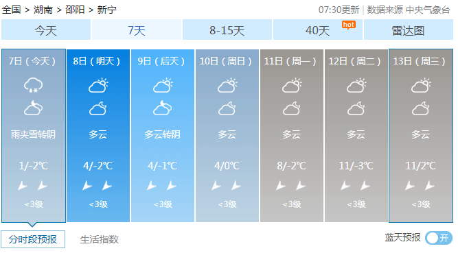 2021年新宁首个寒潮来了!将迎来低温雨雪天气