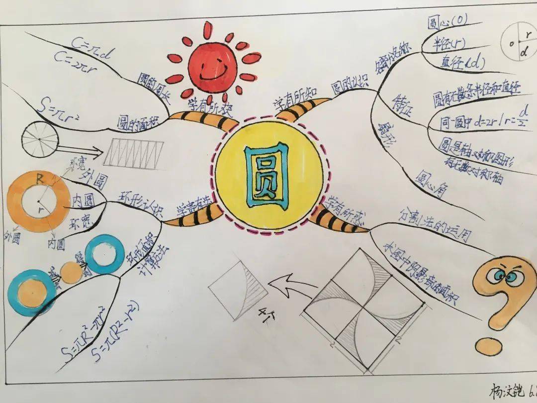 思维导图:让学习看得见——府前街小学举行思维导图大赛