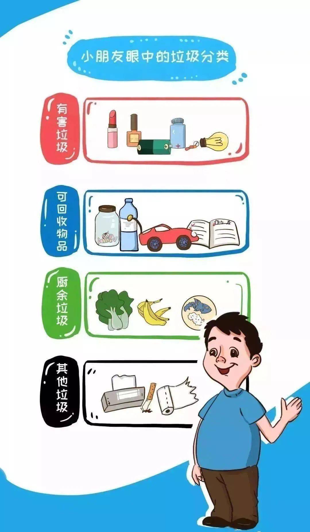 【垃圾分类】垃圾分类漫画说