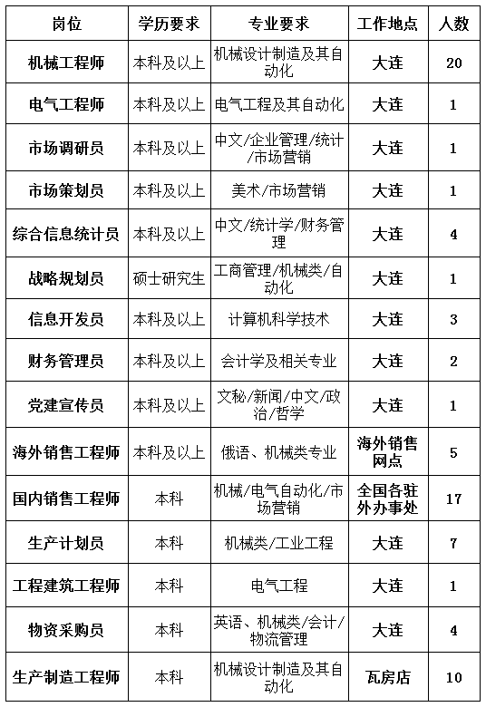 2021大连各区人口_大连各区划分图(2)