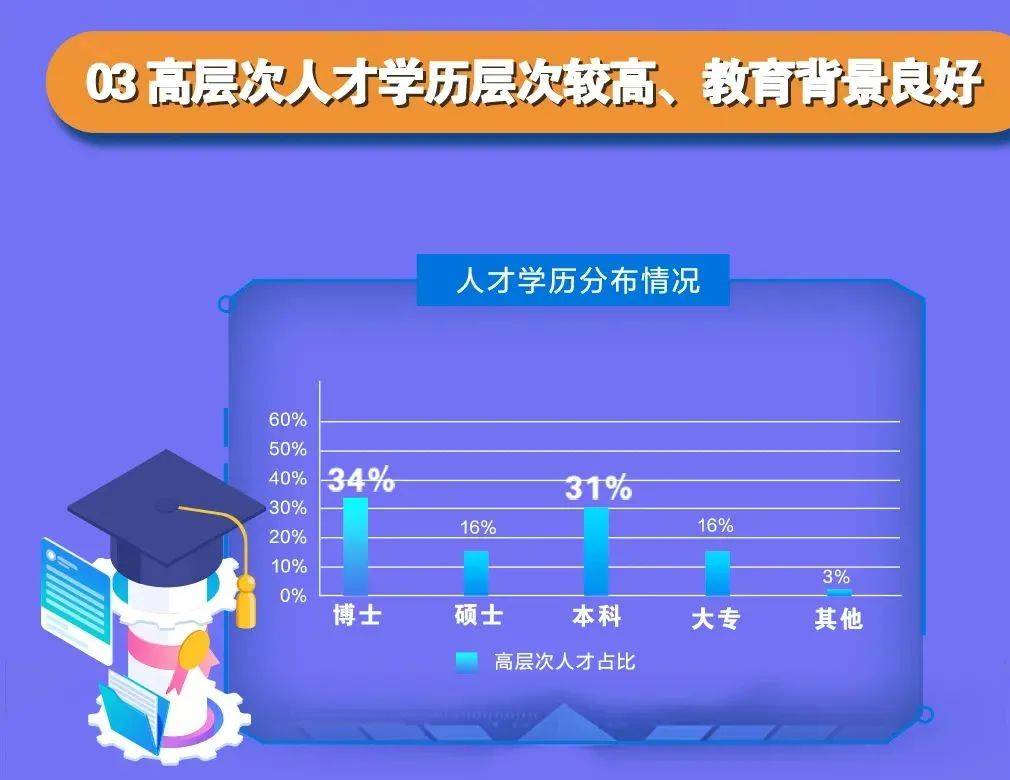献礼|献礼四周年 | 龙华首份年度人才大数据研究报告重磅发布！