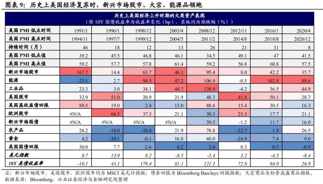 美国历史gdp一览表_史上最差 美GDP增速在奥巴马任期内从未到达3(3)