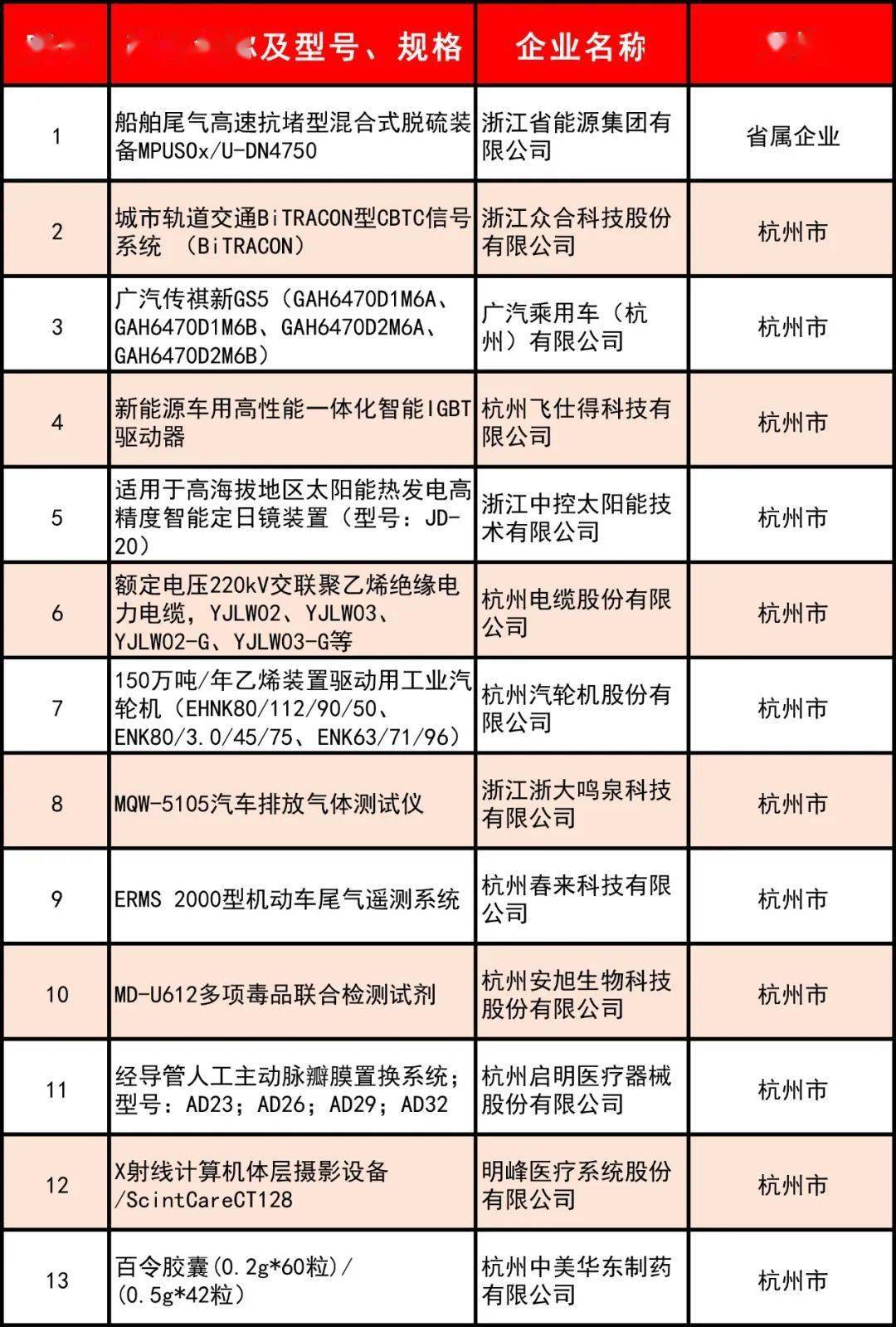 金华公布2020年gdp_影视之城金华市的2020上半年GDP出炉,在浙江排名第几