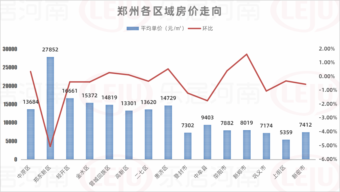 2021郑州市调整后gdp_2020郑州GDP突破1.2万亿 郑州,真中(2)