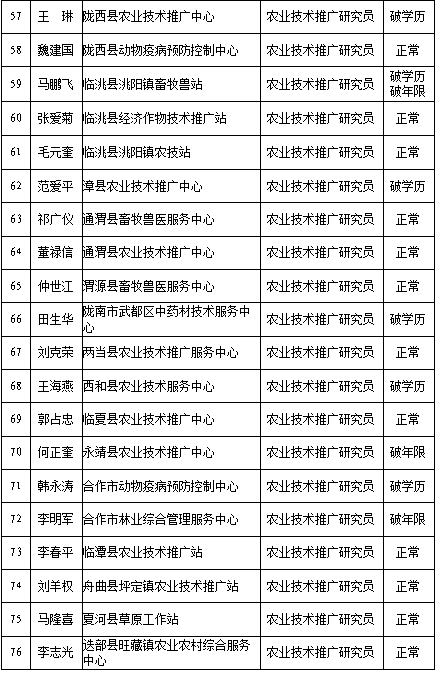 甘肃各县人口排名2020_甘肃陇南两当县人口(3)