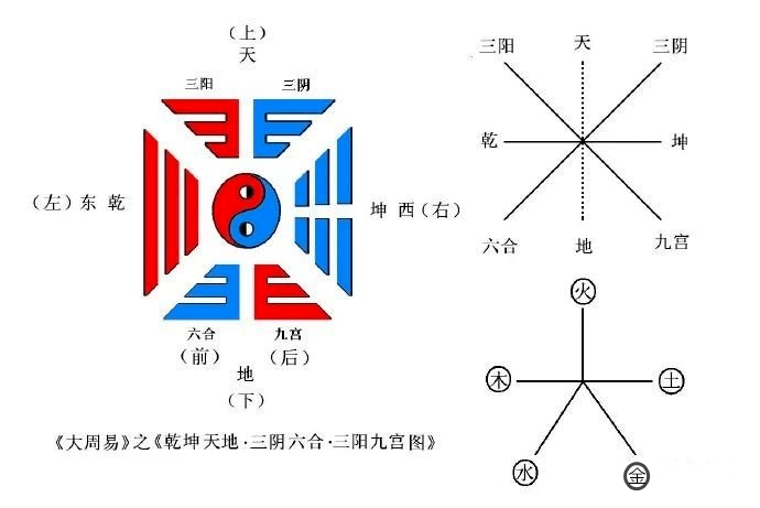 道家静坐观想,修炼丹道开玄关一窍!