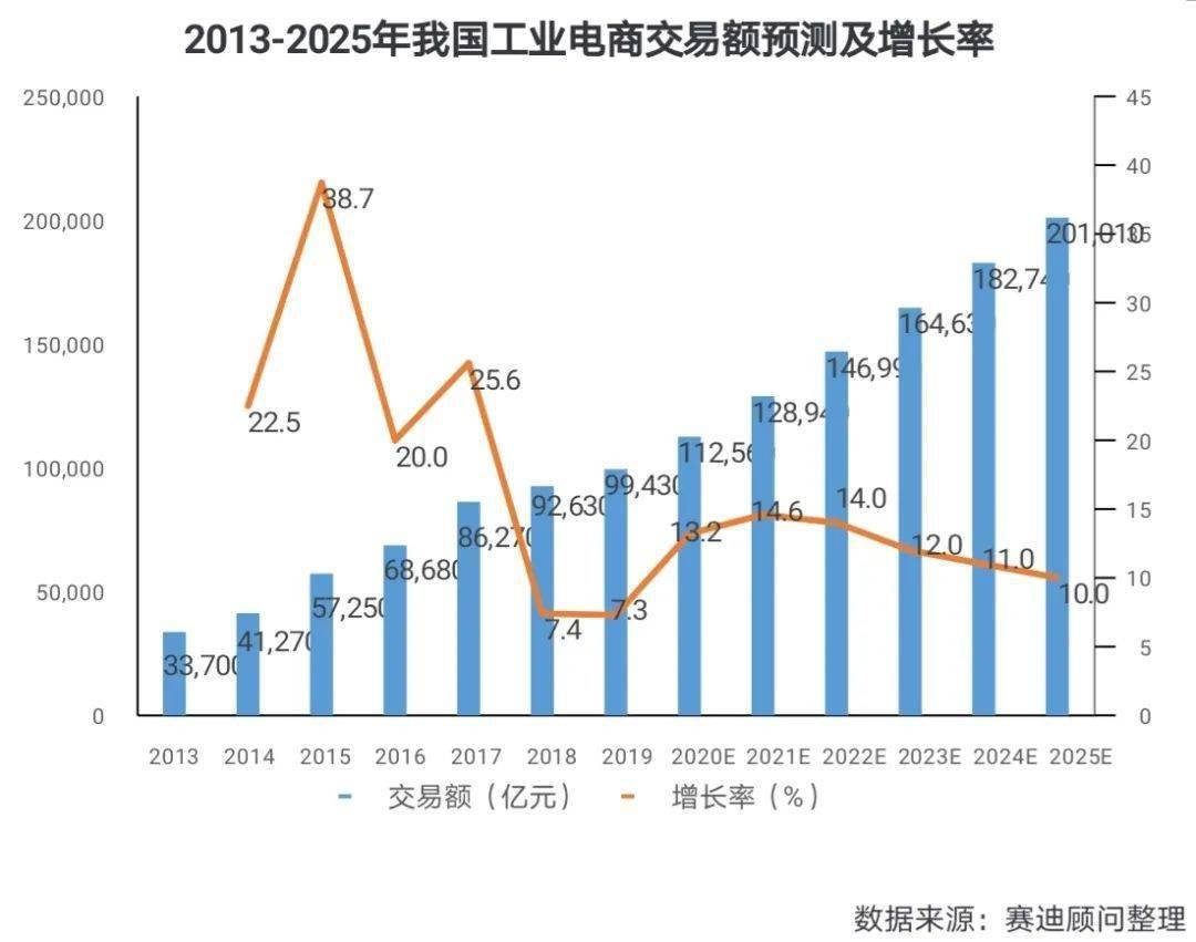 十九届五中全会经济总量目标(3)