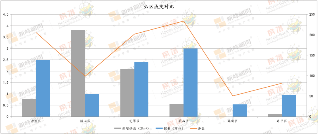 莱山区gdp为什么这么低_莱山区实现GDP280.1亿元