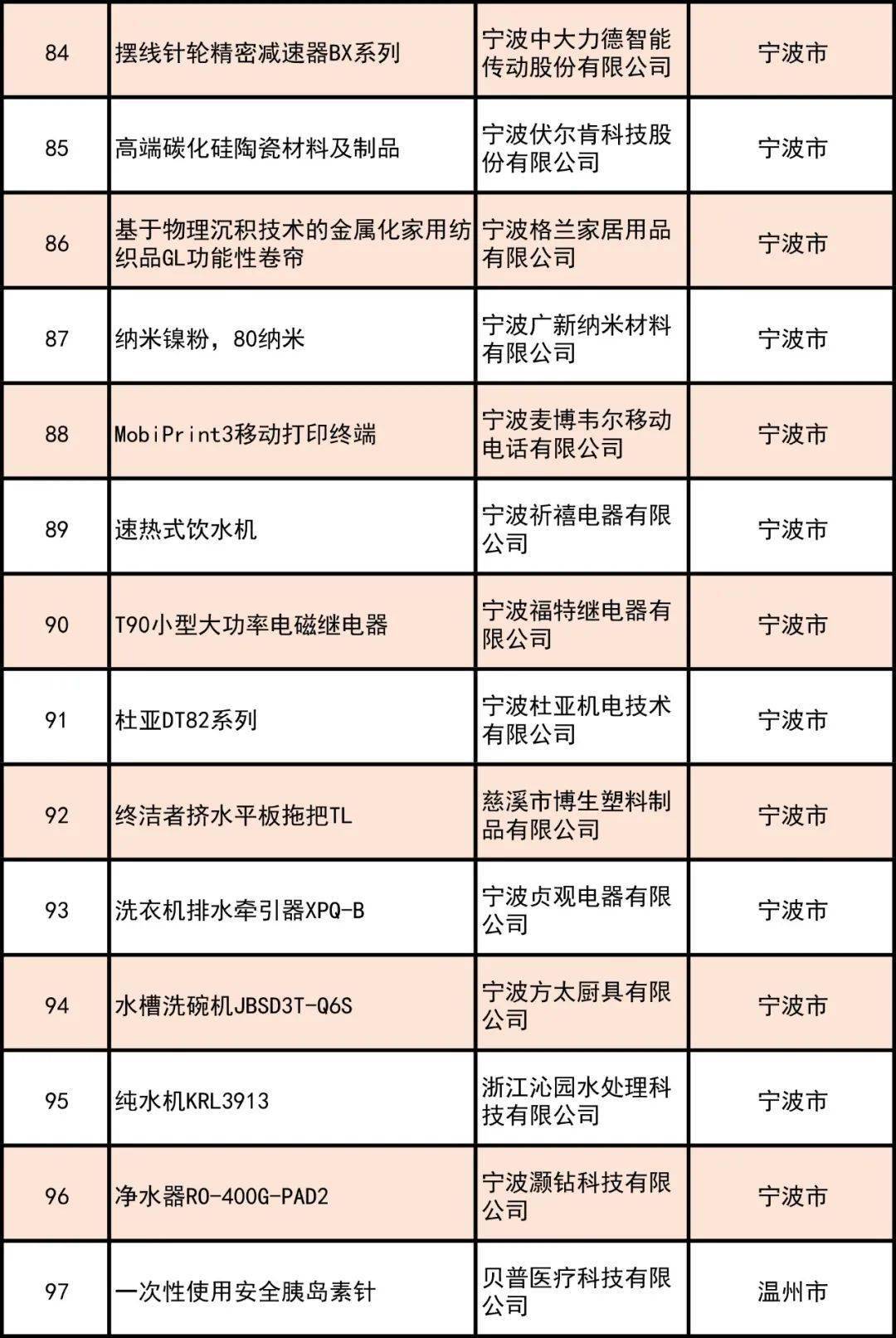 金华gdp2020全年GDP_金华地区人均gdp地图