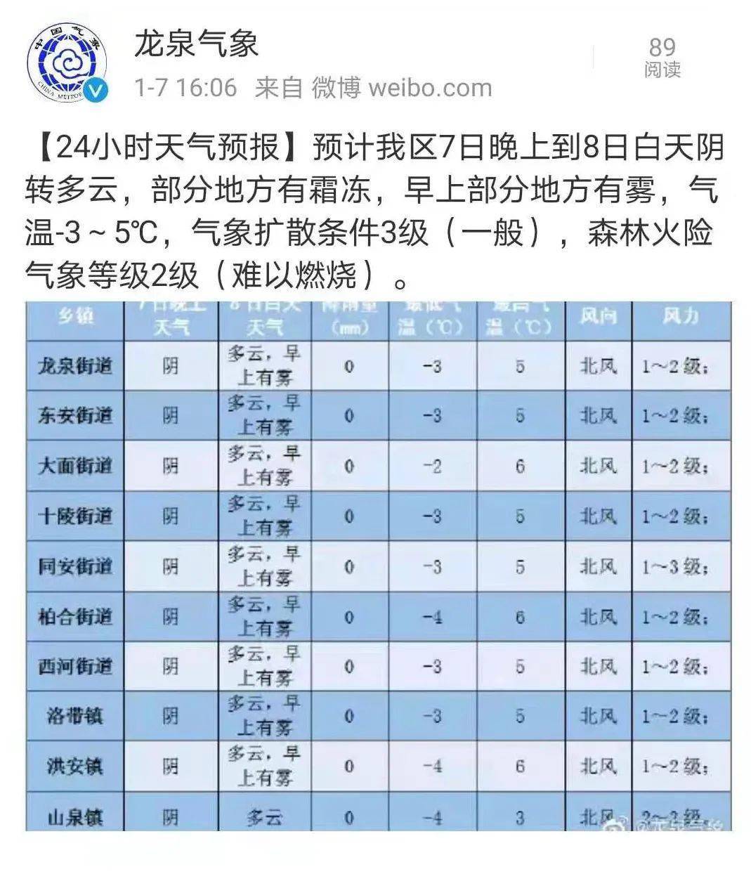 成都市龙泉驿区2021年GDP_成都市龙泉驿区图片(2)