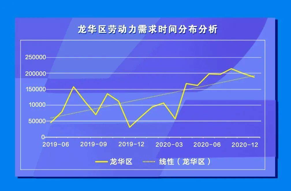 献礼|献礼四周年 | 龙华首份年度人才大数据研究报告重磅发布！