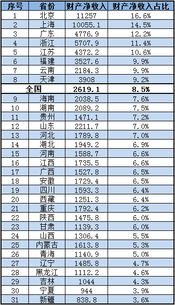 31个省外来人口数据_薛之谦天外来物图片(2)