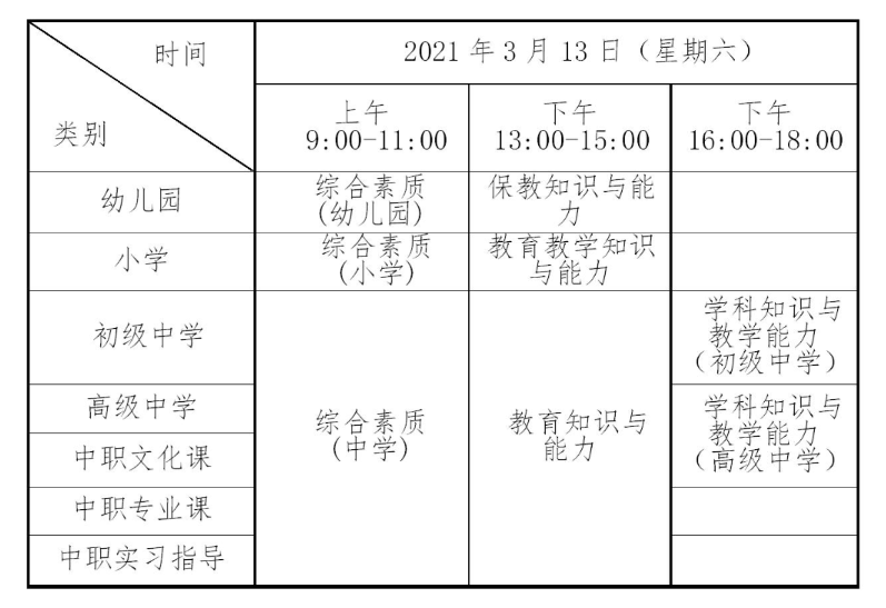 广东省2021年上半年中小学教师资格考试笔试报名通知(最新发布)