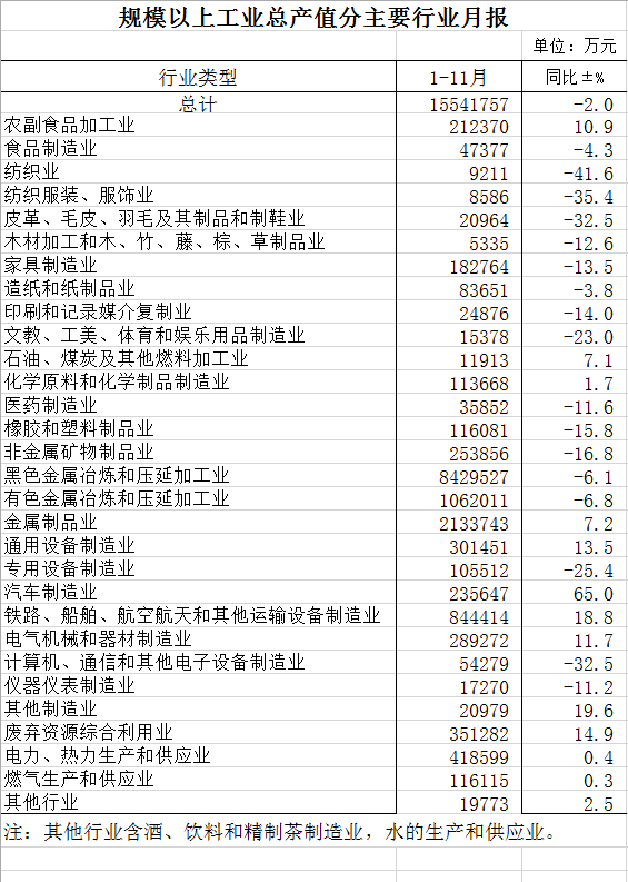 天津静海区gdp2020_看静海2020年静海区的经济统计数据公布了