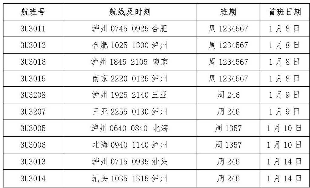 万州跟达州gdp2021_现在有巴中到重庆万州的汽车吗