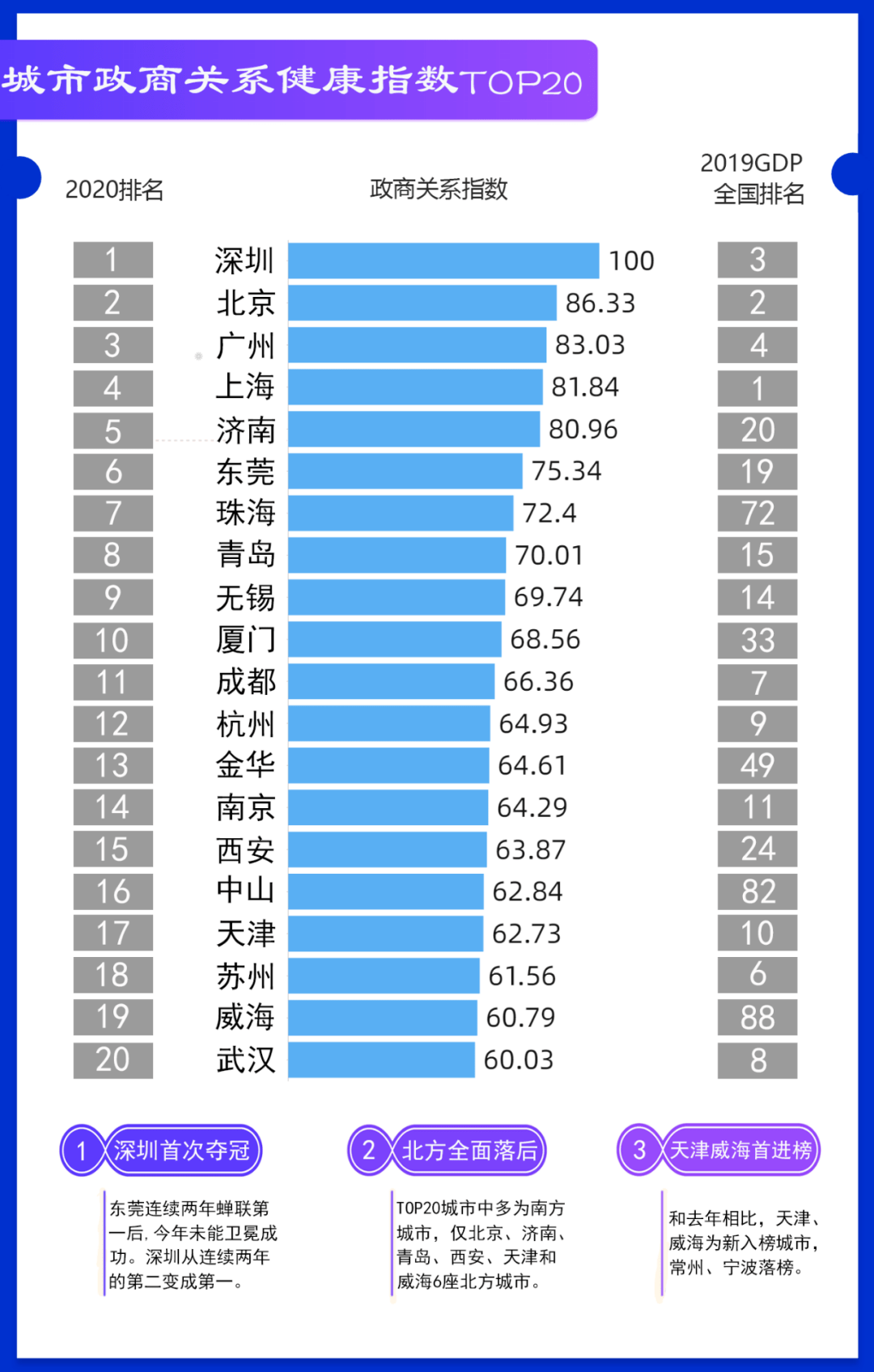 2020中国十大人口城市排名_中国城市人口排名(3)