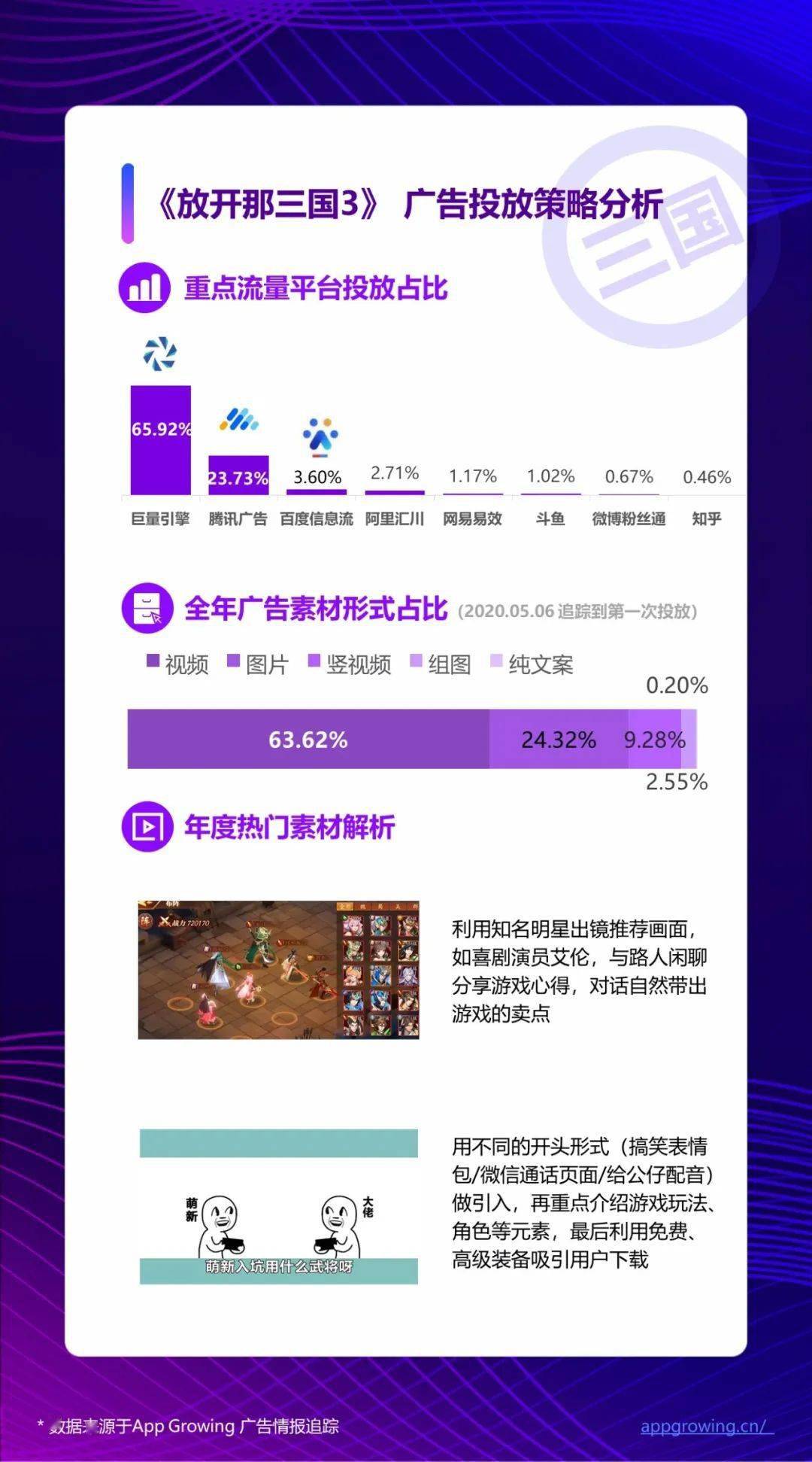 买量排名2020_《2020全球手游广告买量投放与变现报告》发布,解析全球手
