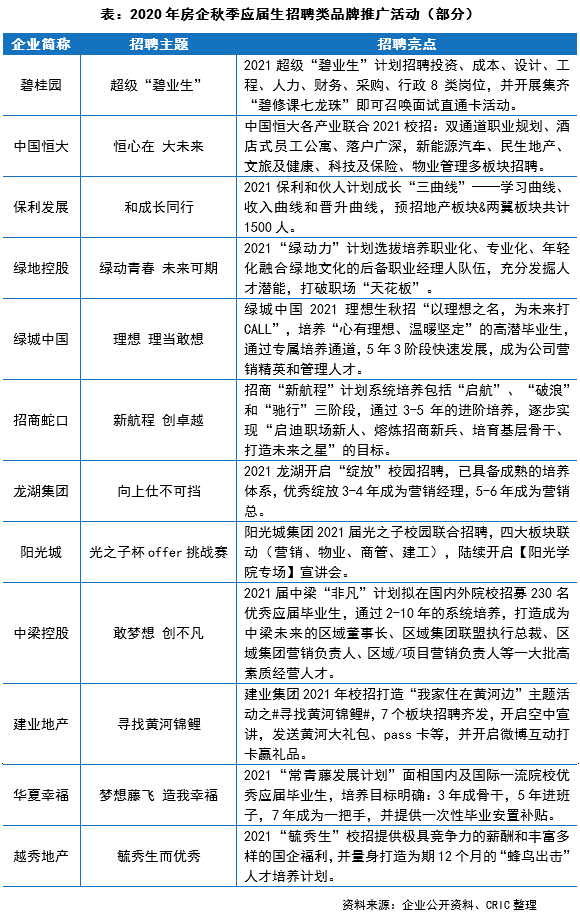 2020年世界地产最新_2020年度中国房地产企业品牌传播力TOP100
