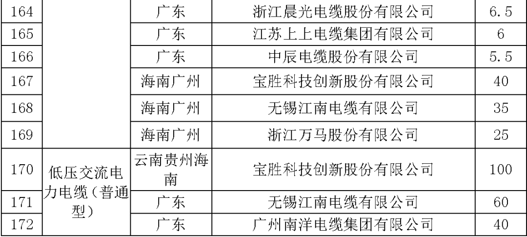 广东韶关市政府2020年gdp_广东韶关的2019年上半年GDP出炉,省内可排名第几