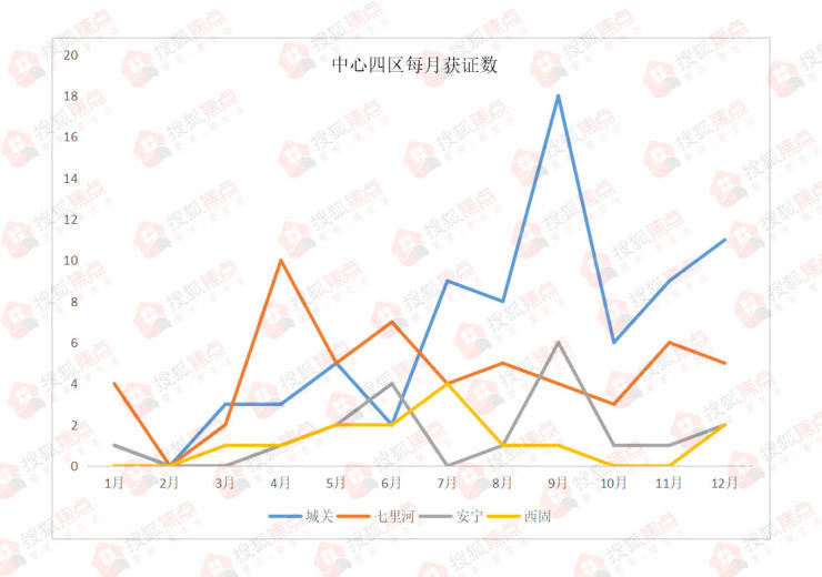 2020年兰州市城关区gdp_兰州市城关区地图(3)