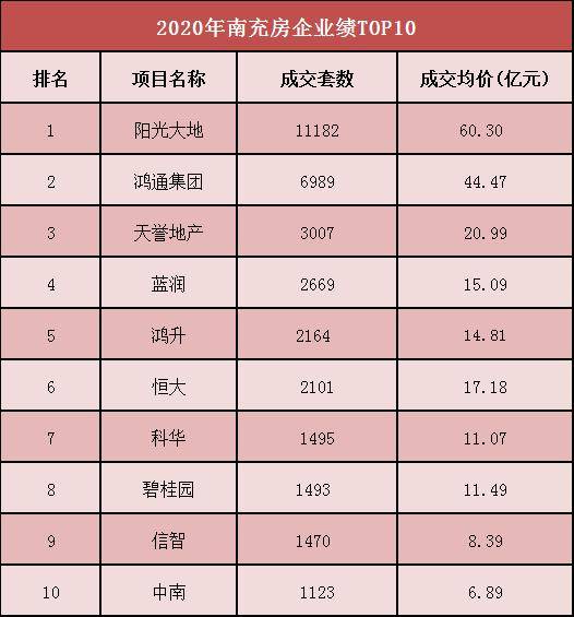 2020南充二诊成绩排_我的绵阳二诊,成都、德阳、南充、遂宁