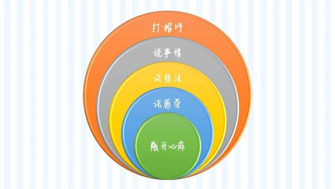 e.t.父母效能——化叛逆为礼物,与青少年有效沟通