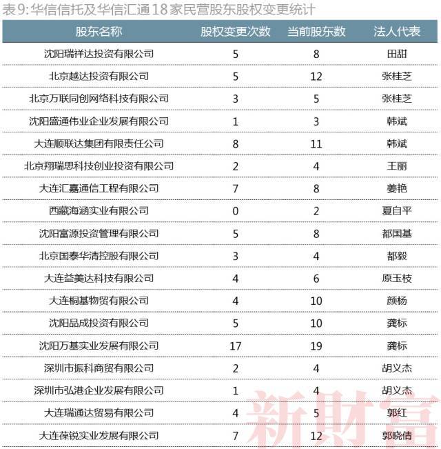 董事长锤伤总经理背后：近百次变更、15层股权，