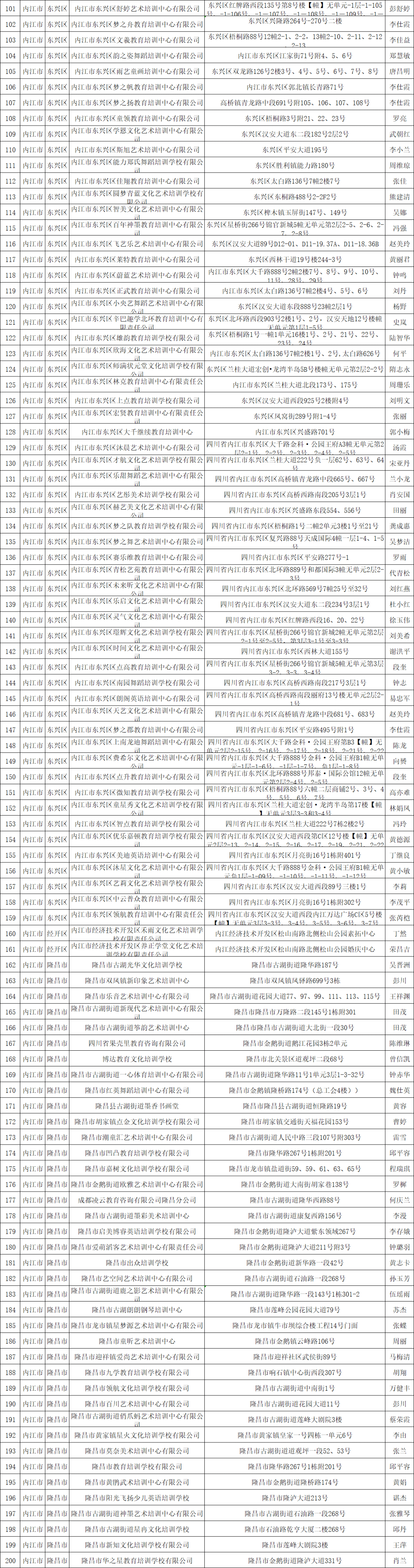 速看!内江市校外培训机构黑白名单公示