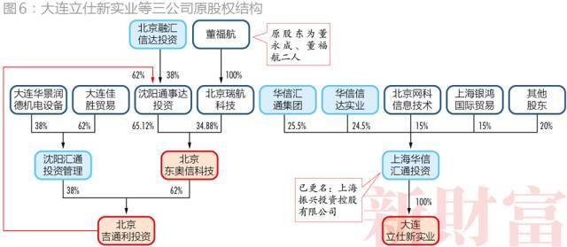 董事长锤伤总经理背后：近百次变更、15层股权，