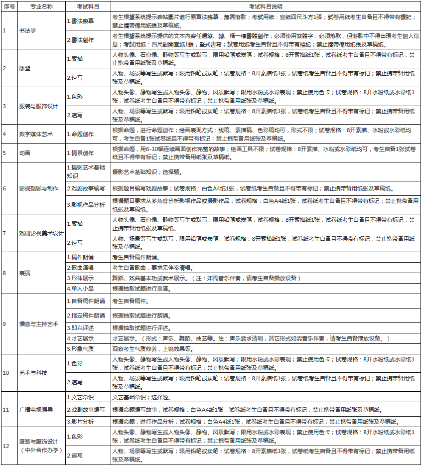 艺术类专业怎么考 284efa3cad0542a5a2beec2a10bde6b8.png
