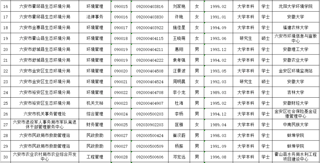 六安城区2020人口