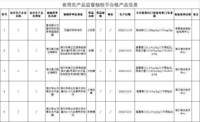 海南与台湾面积人口对一比_台湾的人口面积图(3)