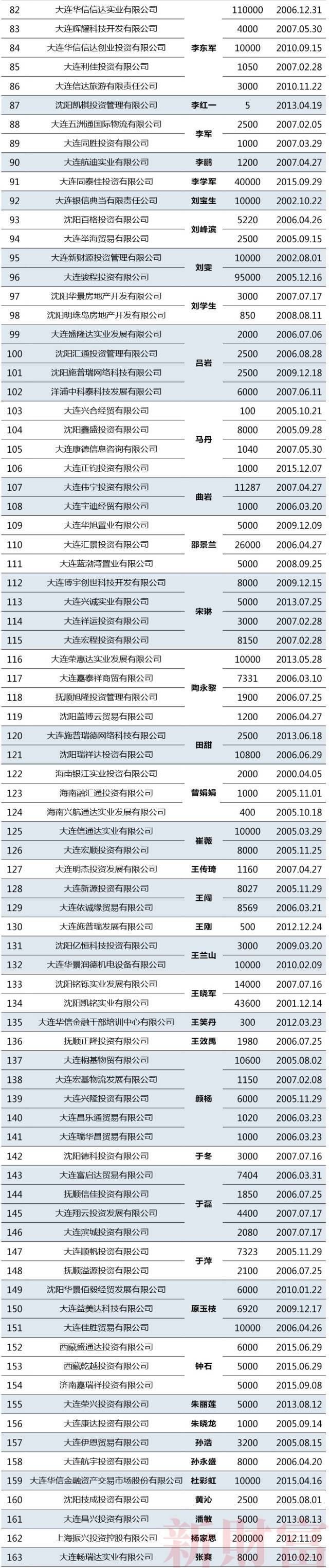 董事长锤伤总经理背后：近百次变更、15层股权，