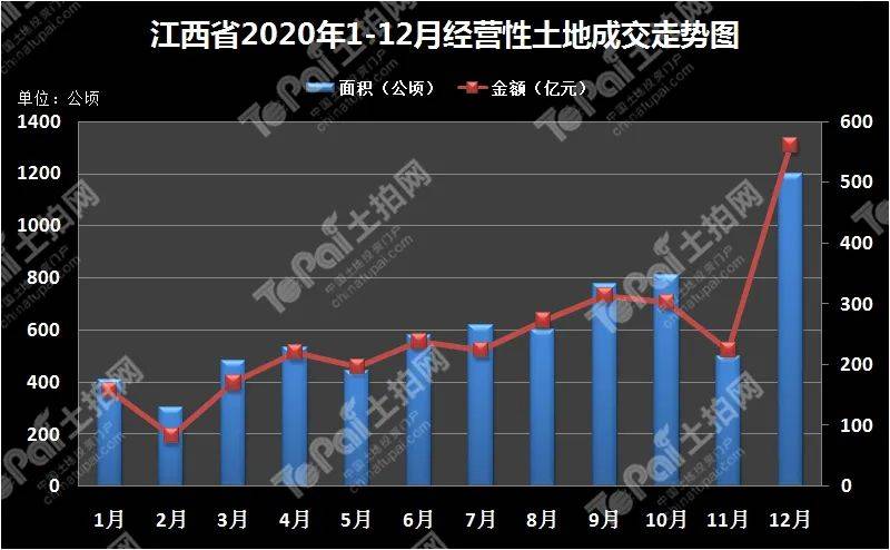 2020土拍排名_56宗地!13.91亿!2020年梨城土拍年度“成绩单”出炉!